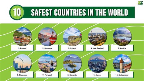 cheapest and safest countries